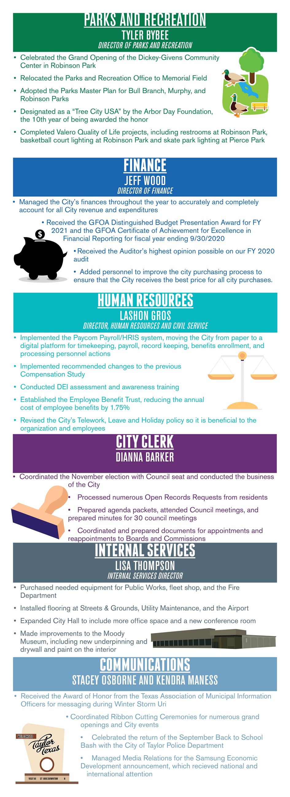 2021 Annual Report TO PUBLISH3