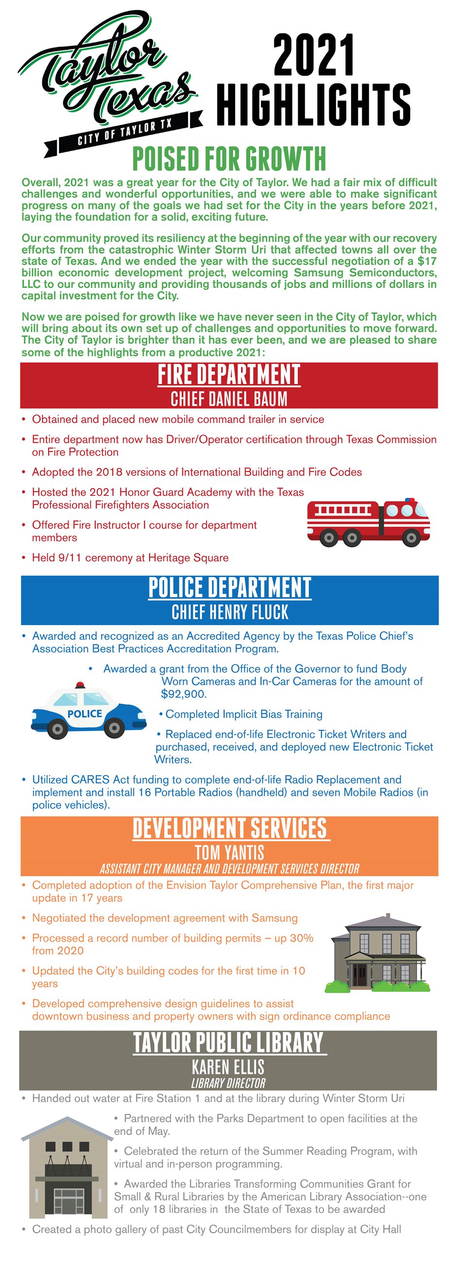 2021 Annual Report TO PUBLISH2